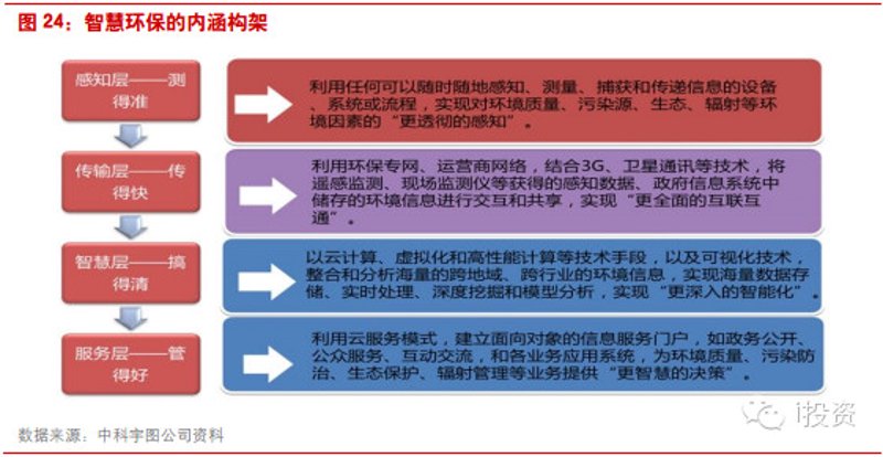 环保软件：绿色革命的数字化助手