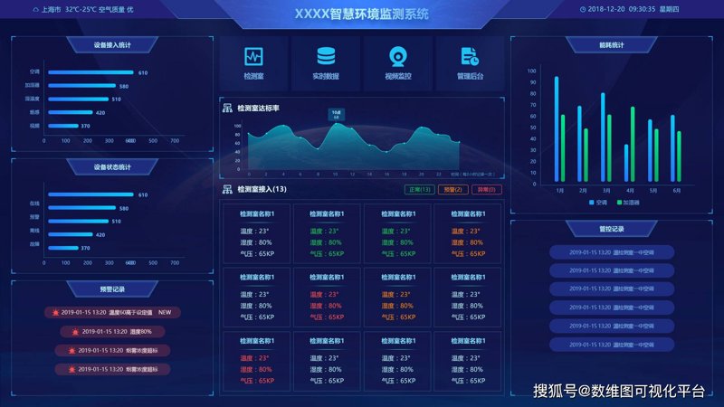 环保大数据:绿色科技引领未来