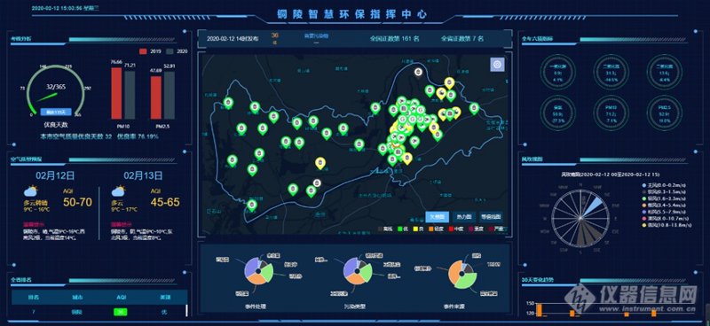 智慧环保：让科技为绿色生活护航